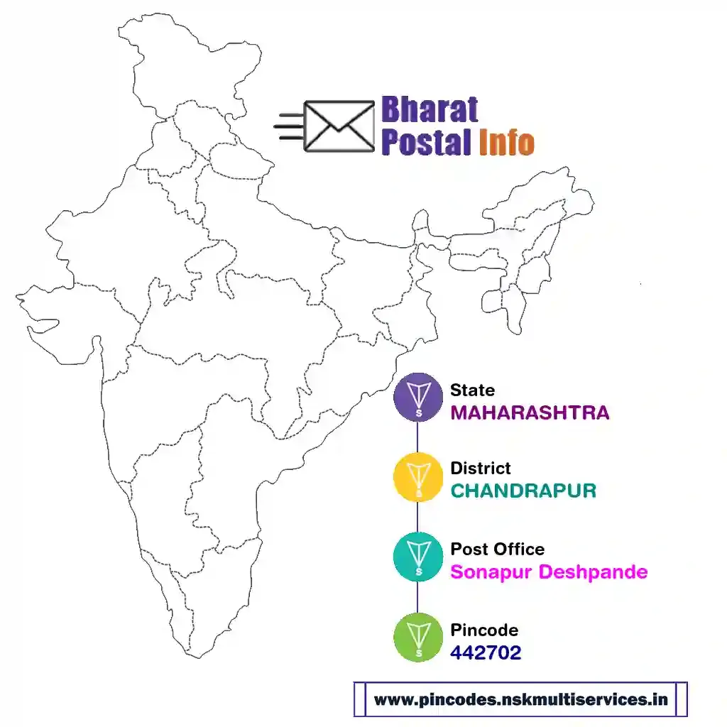 maharashtra-chandrapur-sonapur deshpande-442702